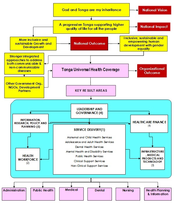 phd thesis in health care management